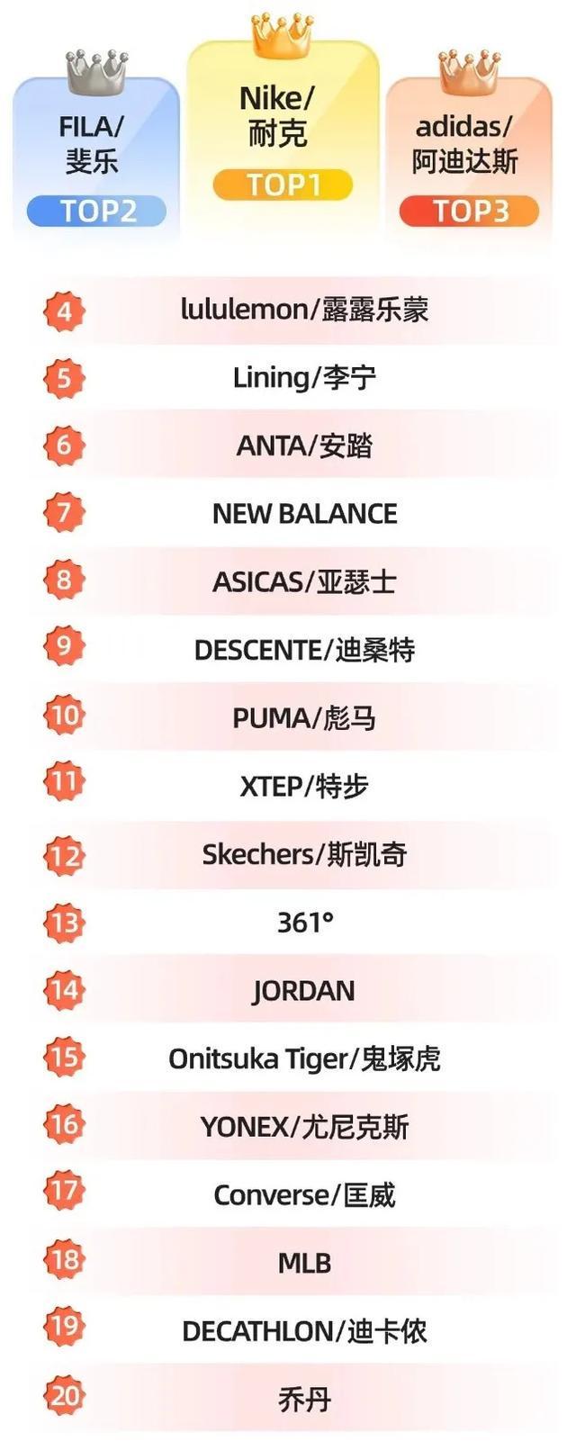 “中产跑鞋”又多一员必一体育运动app(图10)